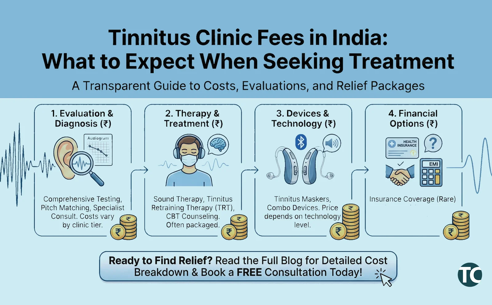 Tinnitus Clinic Fees in India
